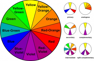 دائرة الألوا و أختيار تناسق الألوان
